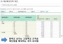 [ 버거킹 마케팅전략 사례 PPT ] 버거킹 기업현황과 SWOT분석및 마케팅전략 분석과 버거킹 새로운 마케팅전략방안 제안 32페이지