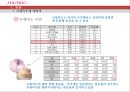 (시세이도 프랑스진출) 일본화장품 시세이도(SHISEIDO)의 글로벌 마케팅전략 11페이지