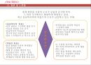 (시세이도 프랑스진출) 일본화장품 시세이도(SHISEIDO)의 글로벌 마케팅전략 28페이지