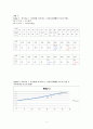 일반화학실험 녹는점 측정 레포트 3페이지