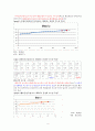 일반화학실험 재결정 레포트 4페이지