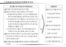 성과목표관리(MPO) 보고서 65페이지