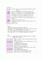 비뇨기계 염증성 질환 대상자 간호 (신우신염, 방광염, 요관 및 요도염, 사구체신염, 신증후군, 농양, 신결핵) 4페이지