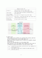 성인간호학) 협심증 문헌고찰, 사전학습, 레포트 6페이지