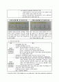 성인간호학) 인공심박동기 A+ 5페이지