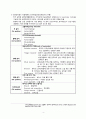 성인간호학) 인공심박동기 A+ 6페이지