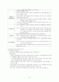 정신건강간호학) 정신치료  - 개인정신치료, 치료적 집단과 집단치료 24페이지