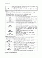 정신건강간호학) 치료적 인간관계 A+ 13페이지