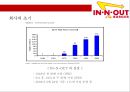 인 앤 아웃 버거 & 미국서부의 햄버거 강자- 인앤아웃버거 변방에서 중심으로 & 성공요인 11페이지