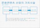 문화콘텐츠 비즈니스의 이해 [Understanding of cultural contents business] 25페이지