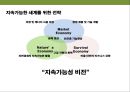 환경윤리와 지속가능 경영[Environmental Ethics and Sustainability] 25페이지