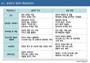 성과주의 경영과 성과관리 인사제도 (PSM) 8페이지