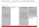 한국정치역사 - 지역균열과 이념균열 14페이지