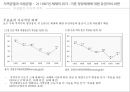 한국정치역사 - 지역균열과 이념균열 18페이지