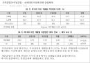한국정치역사 - 지역균열과 이념균열 32페이지