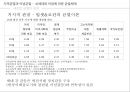 한국정치역사 - 지역균열과 이념균열 33페이지