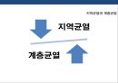 한국 사회 계층균열의 등장 & 정당재편성 6페이지