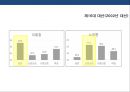 한국 사회 계층균열의 등장 & 정당재편성 7페이지