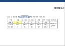 한국 사회 계층균열의 등장 & 정당재편성 9페이지