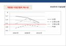 한국 사회 계층균열의 등장 & 정당재편성 13페이지