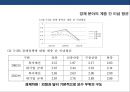 한국 사회 계층균열의 등장 & 정당재편성 14페이지