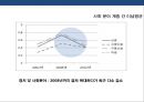 한국 사회 계층균열의 등장 & 정당재편성 15페이지