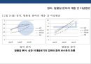 한국 사회 계층균열의 등장 & 정당재편성 16페이지
