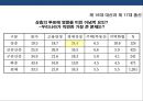 한국 사회 계층균열의 등장 & 정당재편성 22페이지