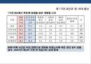 한국 사회 계층균열의 등장 & 정당재편성 23페이지