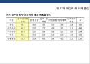 한국 사회 계층균열의 등장 & 정당재편성 24페이지