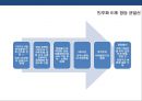 한국 사회 계층균열의 등장 & 정당재편성 30페이지