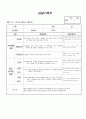 (만2세 관찰일지)만2세 3월 관찰일지 12명 분량입니다. 4페이지