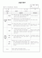 (만2세 관찰일지)만2세 3월 관찰일지 12명 분량입니다. 12페이지