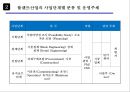 화학공업 Engineering 산업의 정의 및 특성 8페이지