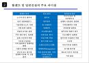 화학공업 Engineering 산업의 정의 및 특성 9페이지