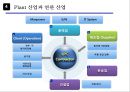 화학공업 Engineering 산업의 정의 및 특성 17페이지