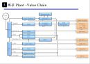 화학공업 Engineering 산업의 정의 및 특성 26페이지