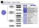 화학공업 Engineering 산업의 정의 및 특성 27페이지