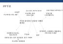 한국형 프로젝트 파이낸싱 성공&실패 사례 분석[Korea project financing Cases and Problems] 21페이지