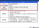 한국형 프로젝트 파이낸싱 성공&실패 사례 분석[Korea project financing Cases and Problems] 25페이지