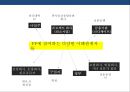 한국형 프로젝트 파이낸싱 성공&실패 사례 분석[Korea project financing Cases and Problems] 27페이지