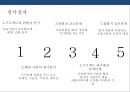 한국형 프로젝트 파이낸싱 성공&실패 사례 분석[Korea project financing Cases and Problems] 29페이지