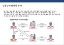 한국형 프로젝트 파이낸싱 성공&실패 사례 분석[Korea project financing Cases and Problems] 48페이지