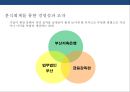 한국형 프로젝트 파이낸싱 성공&실패 사례 분석[Korea project financing Cases and Problems] 49페이지