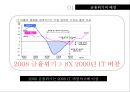 금융위기의 승자와 패자 & 금융위기에 대한 한국의 대응 9페이지