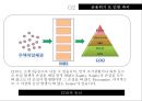 금융위기의 승자와 패자 & 금융위기에 대한 한국의 대응 14페이지