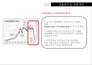 금융위기의 승자와 패자 & 금융위기에 대한 한국의 대응 17페이지