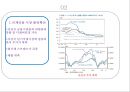 금융위기의 승자와 패자 & 금융위기에 대한 한국의 대응 23페이지