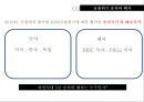 금융위기의 승자와 패자 & 금융위기에 대한 한국의 대응 43페이지