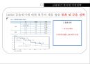 금융위기의 승자와 패자 & 금융위기에 대한 한국의 대응 52페이지